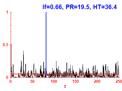 Survival probability